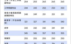 2025考研英语国家线会涨还是降？