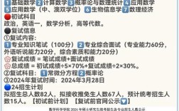 南开大学考博管理学知识