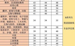 考研英语二考多少算好