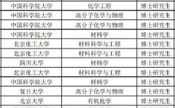 硕师计划毕业能直接考博吗？