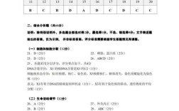 中科院上海生物考博真题