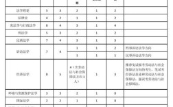 北大考研招生人数具体是多少？