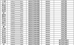 国防科大考博名单有何新亮点？