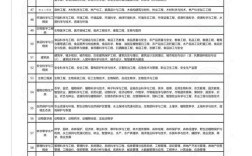 2025国考专业划分有哪些变化？