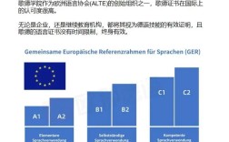 汉语国际教育考研德语怎么学？