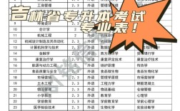 吉大专硕毕业可考博吗？