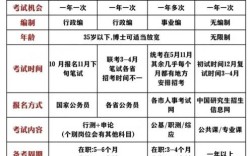 事业单位在编人员考研有何限制与流程？