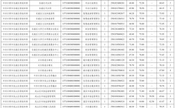 2012国考面试名单何时公布？如何查询？