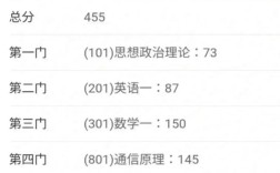 武汉理工考研成绩何时出？怎么查？