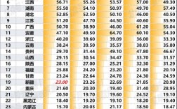 2025国考交费人数多少？