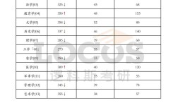考博英语分数线一般是多少？