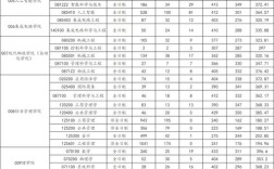 考研考博报录比差异有多大？