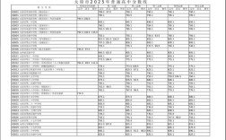 2025国考太原考点设在哪里？