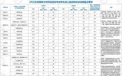 2025考研国家线会涨还是降？