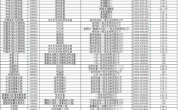 2025国考税务调剂何时开始？