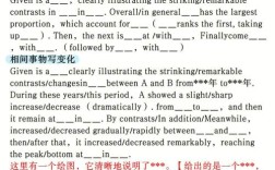 考研英语二小作文万能模板