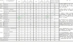 2025考研国家线会涨还是降？