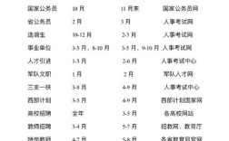 2025国考招考指南何时发布？有哪些新变化？