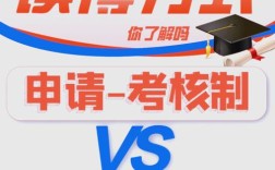 考博全面审核制了吗？笔试还重要吗？