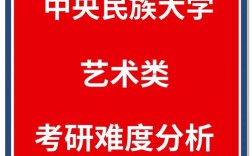 中央民族大学英语专业考博如何准备？