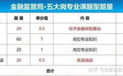 2025国考银监会专业考什么？