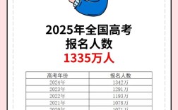 2025考博报名何时开始？流程是怎样的？
