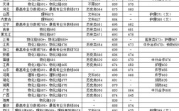 上海交大电气考博分数线