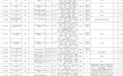 2025国考公告职位表