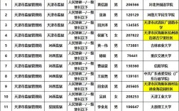 天津2025国考岗位
