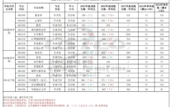 安徽师大考博英语线多少分？