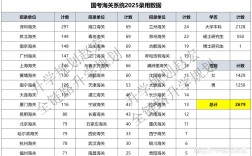2025海关国考何时启动？