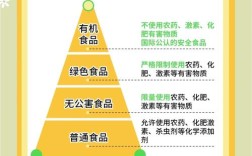食品科学国考具体考哪些内容？