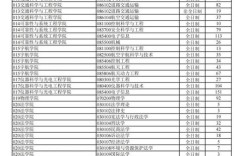 北航心理学考研报录比多少？竞争激烈吗？