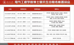 一般院校土木工程考博，如何成功突围？