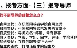 考博联系老师，为何让电话沟通？