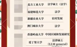 电子科技大学中山学院考研