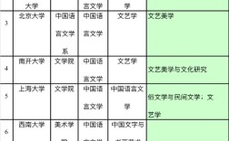 四川大学新闻学院考博，难度如何？