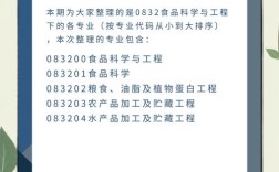 食品科学与工程考研科目有哪些？