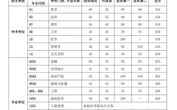 中科院考博分数线多少？