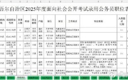 2025新疆国考职位表何时发布？