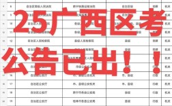 2025广西国考公告