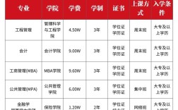 非全日制本科临床考研，报考条件有哪些？