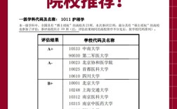 护理专业考研考博，真的有必要吗？