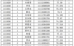 2025国考长春体检时间地点何时公布？