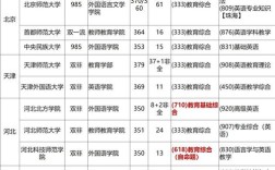 英语教育考研学校排名哪家强？