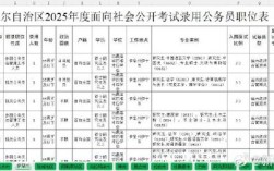 2025国考新疆职位表何时发布？