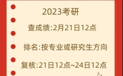 大连交通大学会计考研