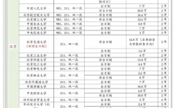 会计考研院校排名怎么选？