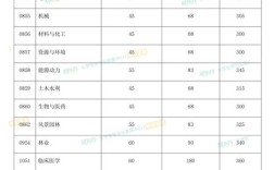 四川大学在职考研复试如何准备？