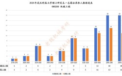 武汉科技大学机械考研难度如何？